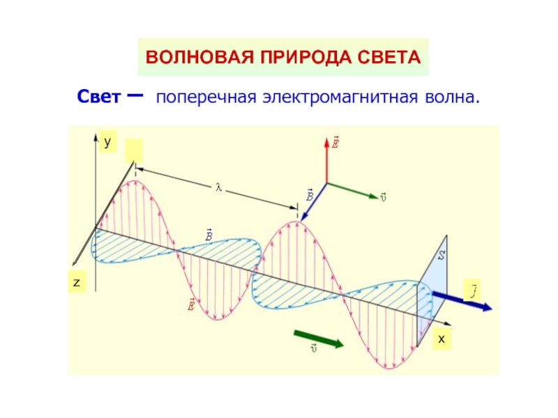 Свет электромагнитная волна проект