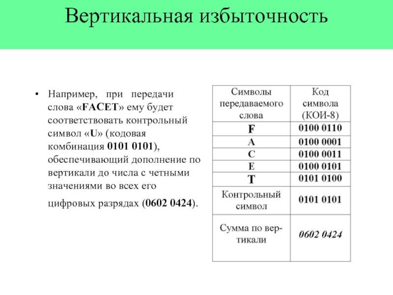 Избыточность кода это. Контрольная символ. Избыточность текста. Избыточность это в информатике.