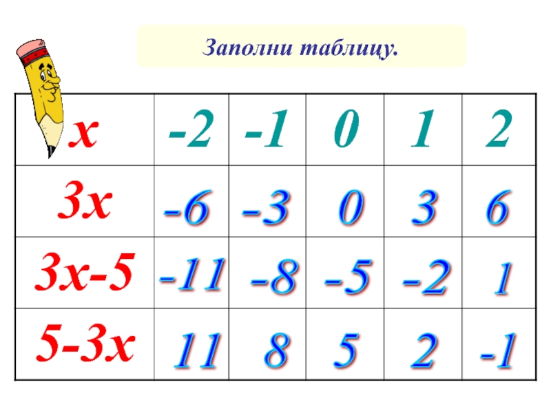 Помогите пожалуйста. Заполните таблицы - Школьные Знания.com