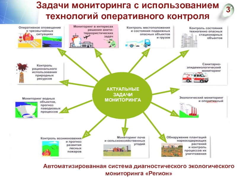 Цель экологического мониторинга. Задачи Единой системы государственного экологического мониторинга. Экологический мониторинг схема задачи цели. Структура экологического мониторинга. Схема задач экологического мониторинга.