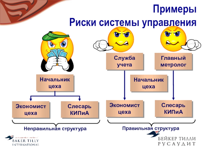 Неправильные структура