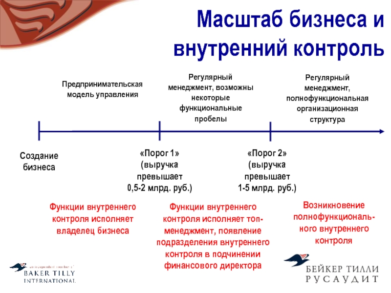 Масштабирование проекта пример