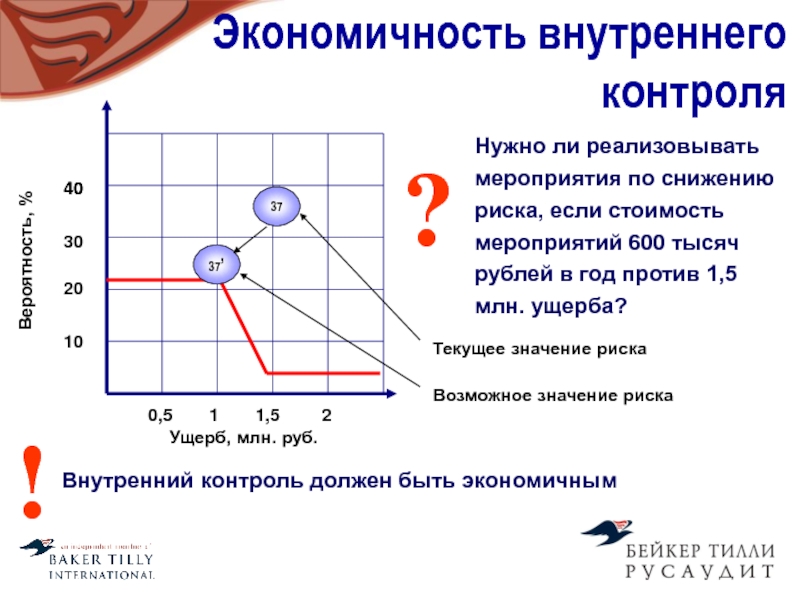 Вероятность контроля. Экономичность контроля.