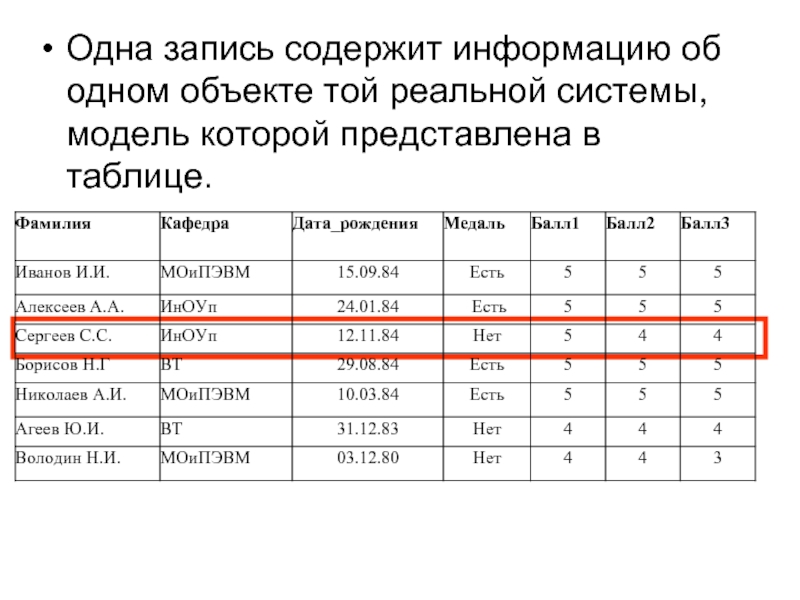 Запись содержит. В таблице содержатся сведения. Запись содержит набор данных.