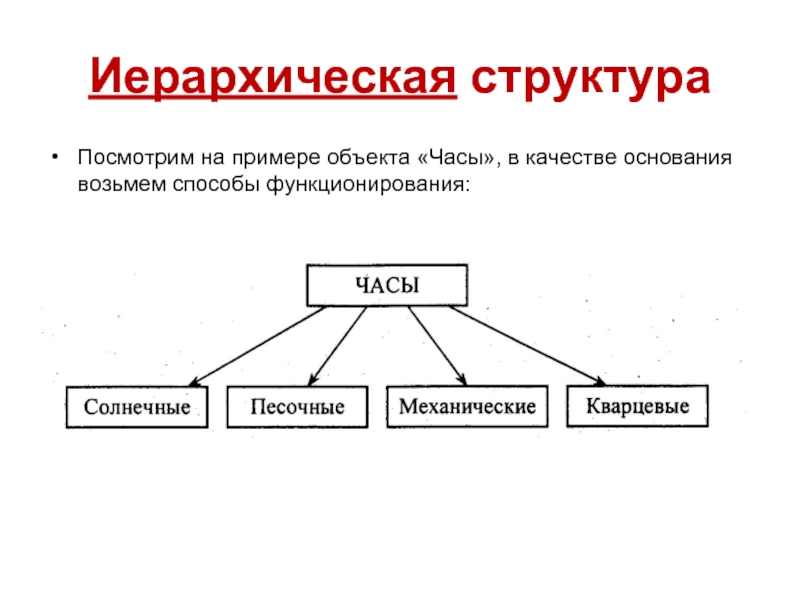 Иерархическая структура это. Иерархическая структура. Иерархическая структура пример. Схема иерархической структуры. Структура системы примеры.