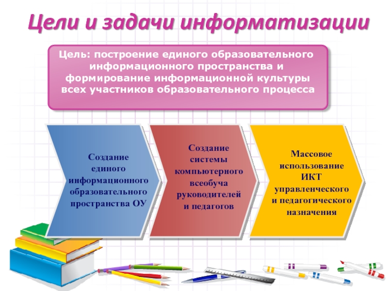 Цель информатизации. Задачи информатизации. Цели информатизации. Основные задачи информатизации. Цели информатизации образования.