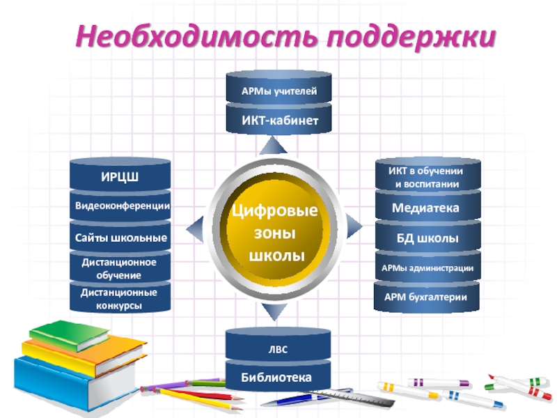 База данных школа. База данных для школьного кабинета. Зам по ИКТ В школе. Автоматизированное рабочее место учителя БД. Бухгалтерия школа база данных.