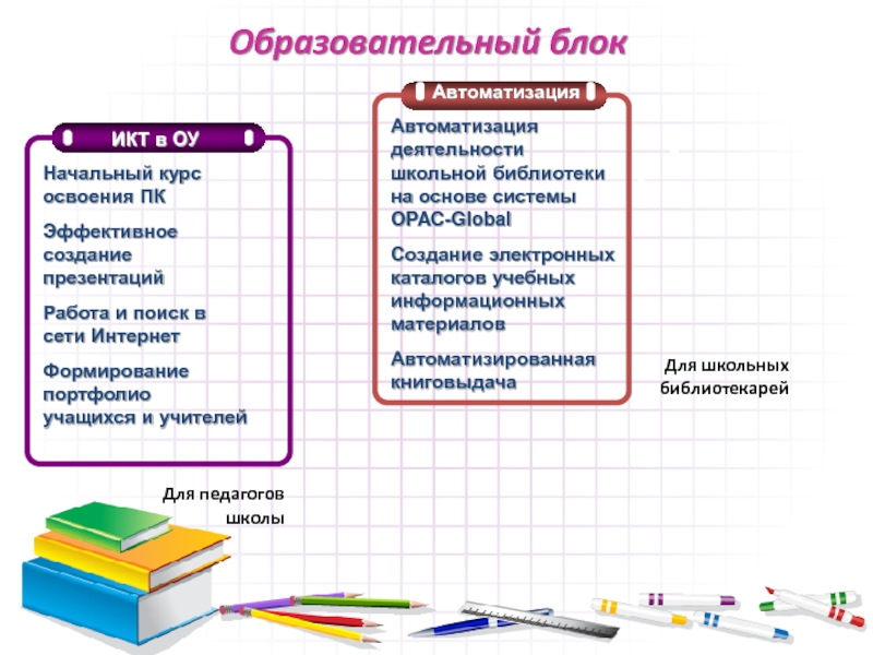 Образование блока. Автоматизация школьной библиотеки. Образовательный блок. Блок презентация образование. Блок образовательного курса.