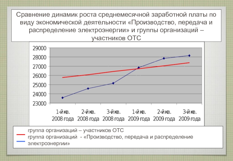 Динамика сравнения. Dynamic сравнение.