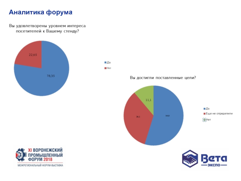 Сколько участников в москве