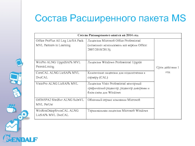 Расширенный состав. Расширенный пакет.