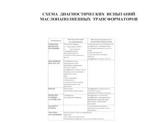 СХЕМА  ДИАГНОСТИЧЕСКИХ  ИСПЫТАНИЙ  МАСЛОНАПОЛНЕННЫХ  ТРАНСФОРМАТОРОВ