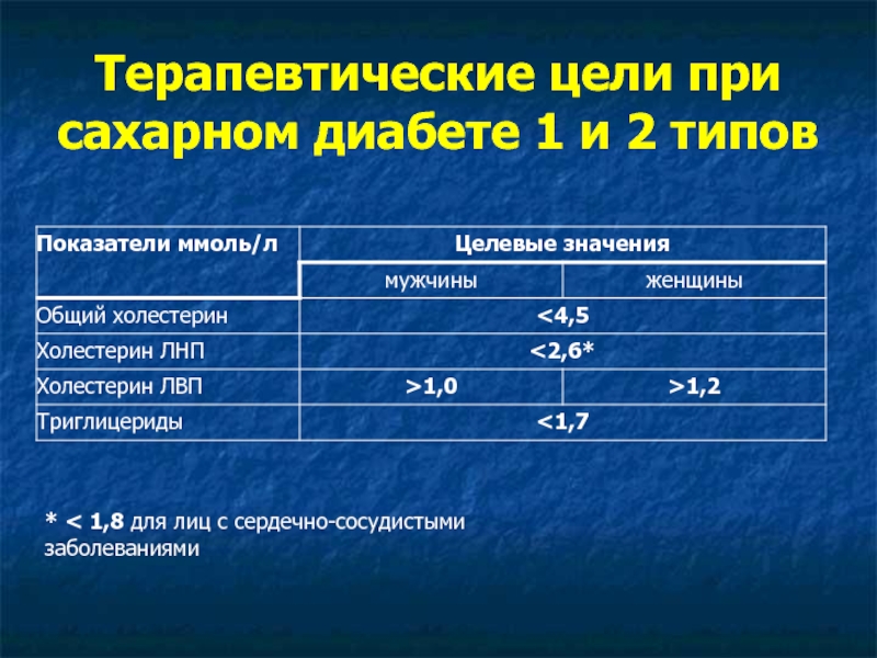 Обследование при сахарном диабете 2 типа. Краткосрочная цель при сахарном диабете. Капельницы от сахарного диабета 2 типа. Терапевтические цели при сахарном диабете 1 типа. Краткосрочные цели при сахарном диабете 2 типа.