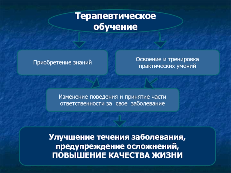 Приобретенное обучением