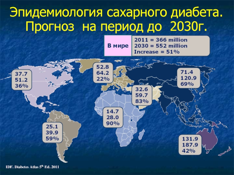 Карта жизни рф сахарный диабет 2 типа