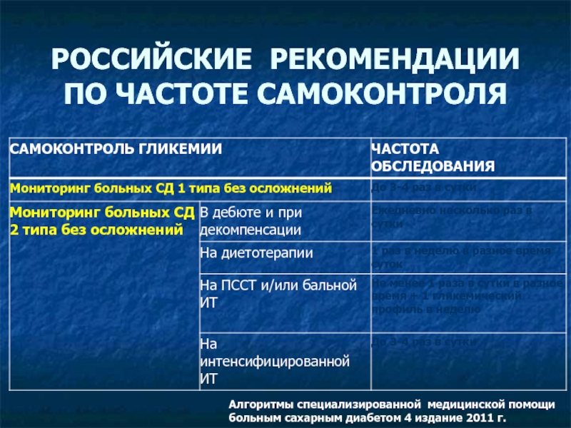 Русско рекомендации. Алгоритмы специализированной помощи больным сахарным диабетом.. Алгоритмы помощи пациентам с сахарным диабетом. Алгоритм оказания помощи больным с сахарным диабетом. Алгоритмы специализированной медицинской помощи.