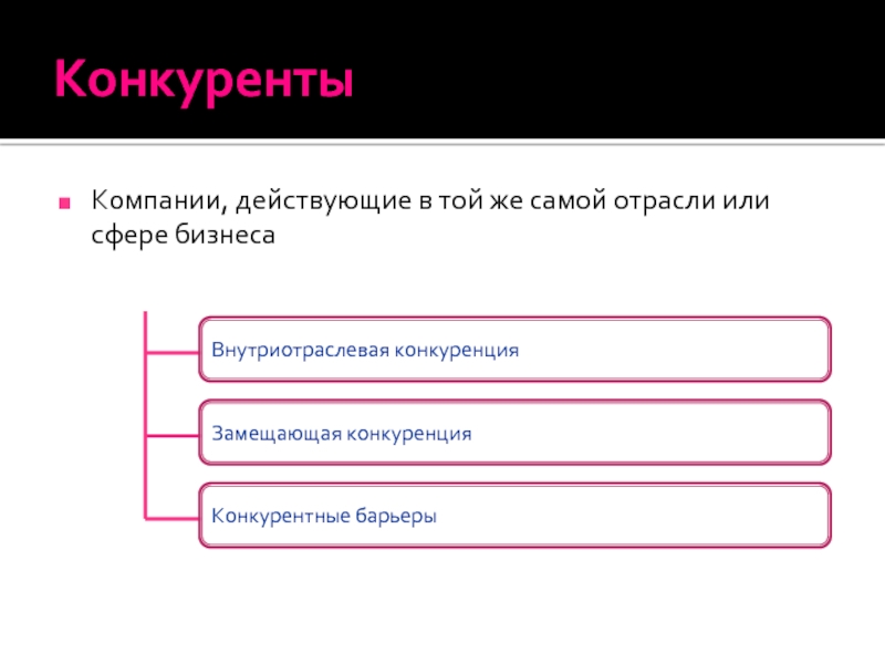 Фирма действовала. Действующие фирмы.