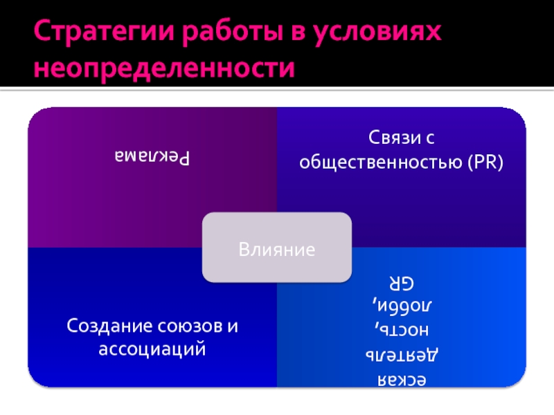 Союзы созданные. Борьба за внимание с общественностью. Влияние на общественность. Реклама и связи с общественностью в коммерческой сфере.