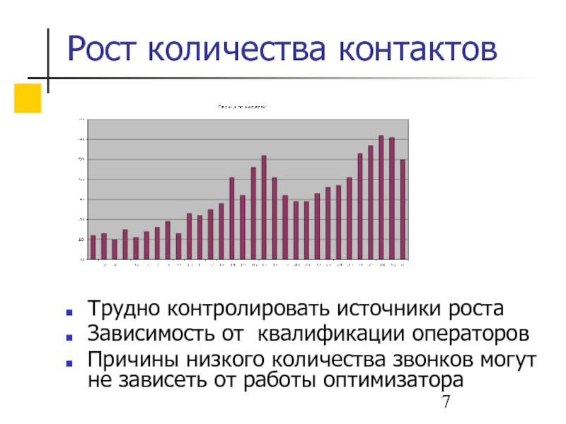 Причины роста численности. Источники роста. Причины роста числа городов. Рост зависит от. Кол-во контактов.