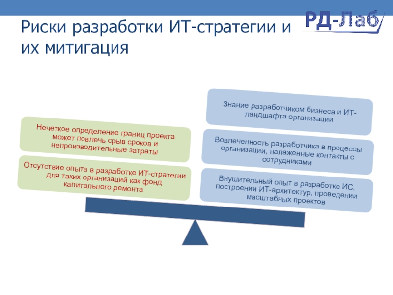 План митигации риска