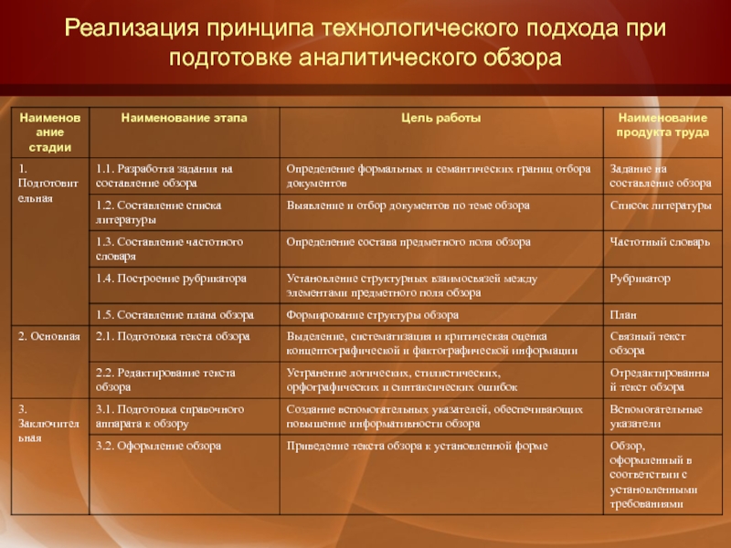 Принципы внедрения. Цель аналитического обзора. План аналитического обзора. Принципы технологического подхода. Аналитический обзор оформление.