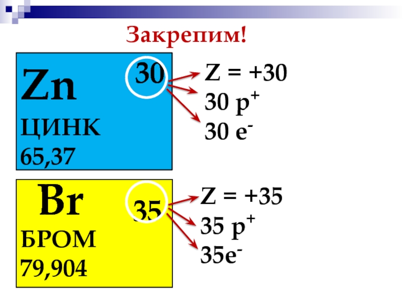 Zn 65. Гамма постоянная цинка 65. 30zn65. Энергия цинка-65. 65 30 ZN 1 0 N 4 2 he.