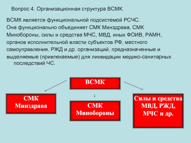 Смк минздрава россии. Структура ВСМК. ВСМК является функциональной подсистемой. Организационная структура ВСМК. РСЧС И ВСМК.
