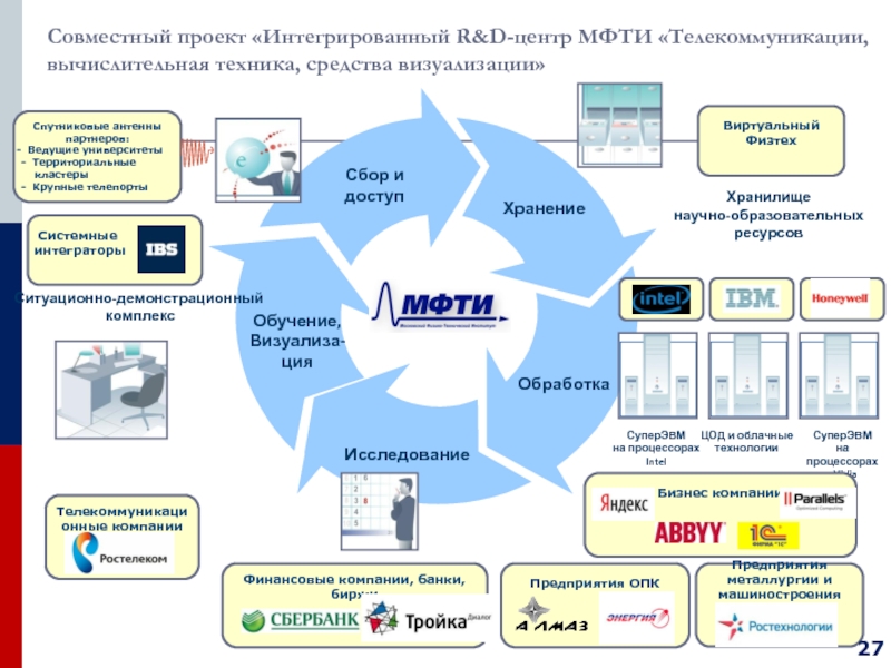 Физтех учебные планы