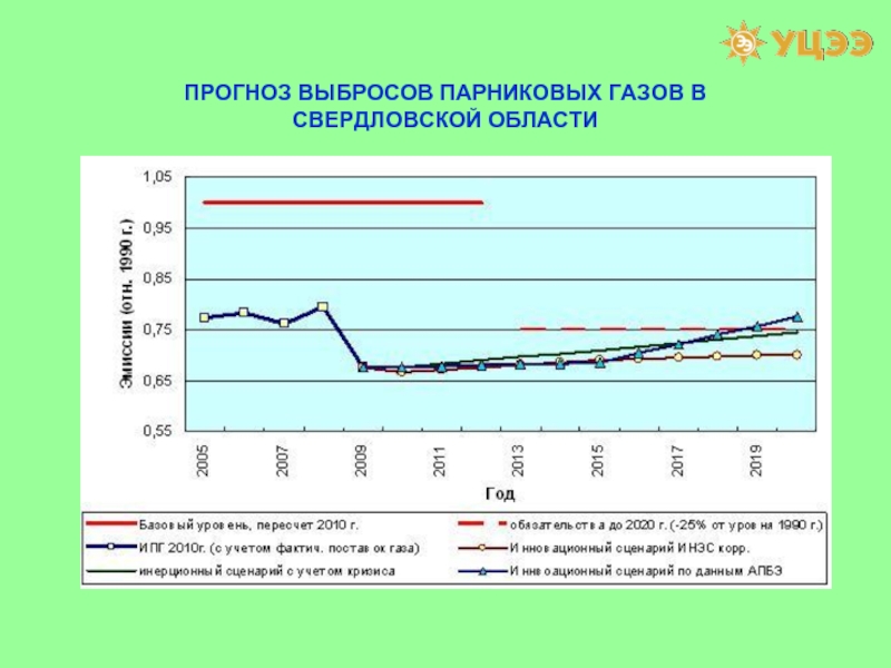 Климатические проекты по сокращению выбросов парниковых газов