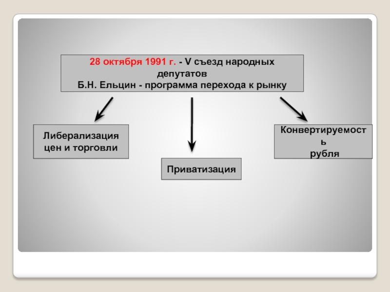 Правление ельцина презентация 11 класс