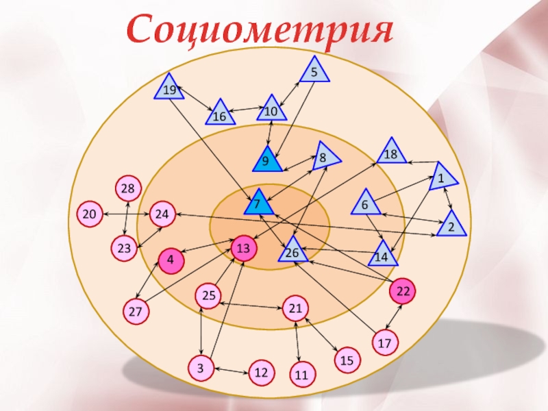 Социометрия класса образец