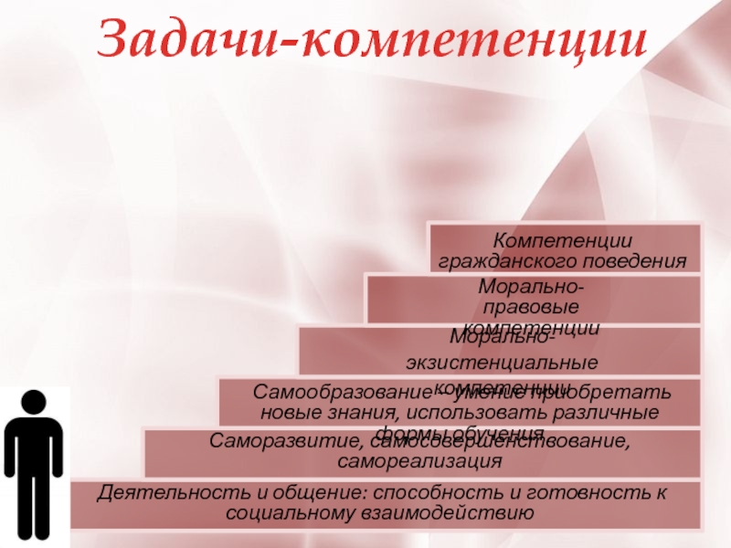 Способность общаться это. Экзистенциальные компетенции. Задания по компетенциям. Компетентность способность к самообразованию. Самосовершенствование и самореализация медсестры.