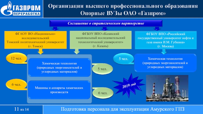 Презентация газпром на английском