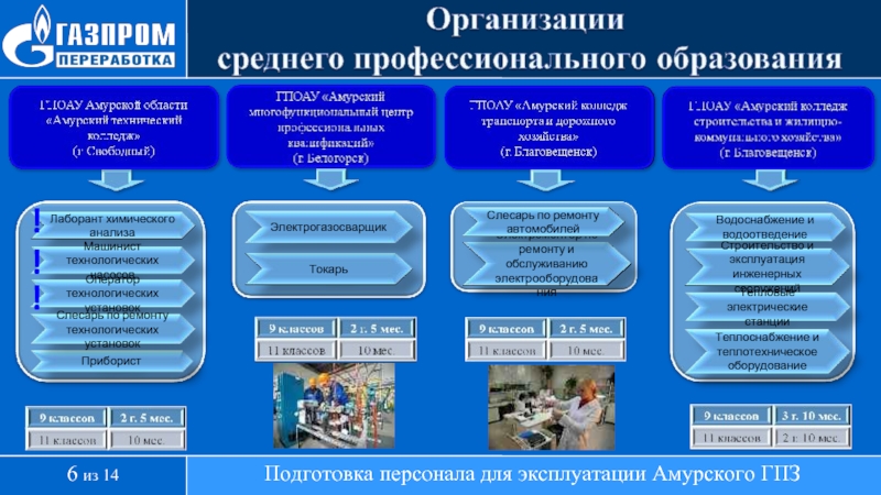 Организационная культура газпром презентация