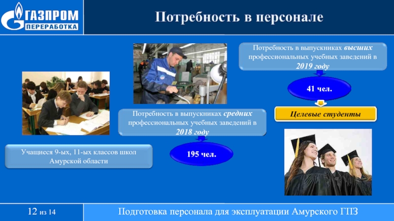 Презентация газпром на английском