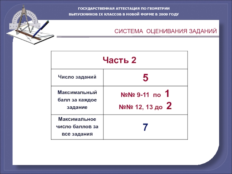 Оценивание работ по геометрии. Максимальный балл аттестации 9 класс. Система оценивания работа из 9 заданий. Государственная аттестация по геометрии 7 класс. Система оценивания аттестация по математике 6 класс.