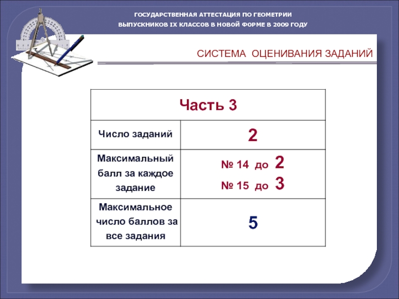 Система оценивания заданий по математике. Класс система оценивания. Критерии оценки по геометрии 7 класс. Как оцениваются задания в классе по баллам. Задание на оценку.