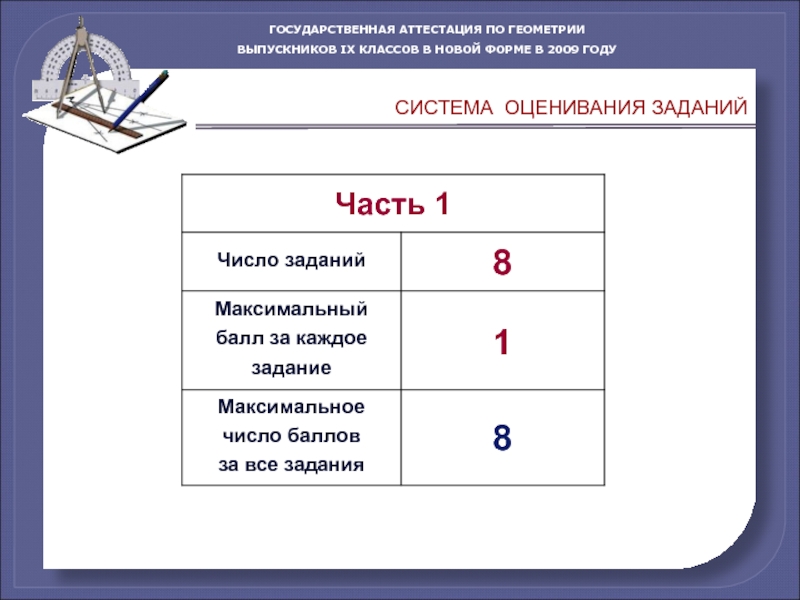 Оценивание работ по геометрии. Система оценивания 8 заданий. Задание на оценку. Система оценки.упражнение. Система оценки результатов; по геометрии.