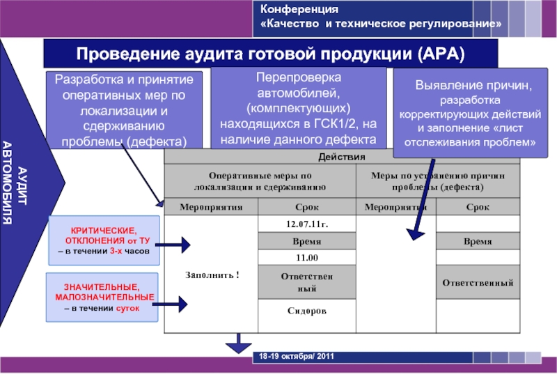 Анализ готовой продукции презентация