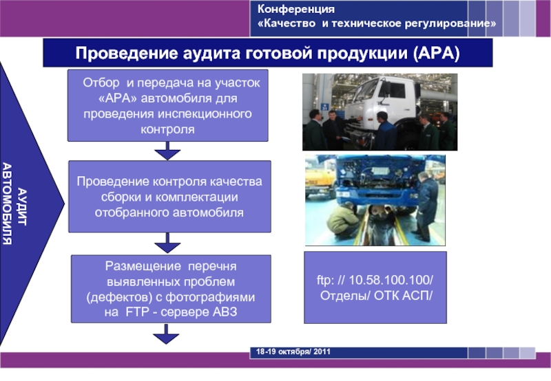 Аудит готовой продукции презентация