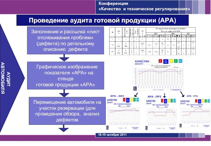 Аудит готовой продукции презентация