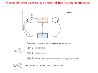 Схема общего подхода к оценке эффективности системы