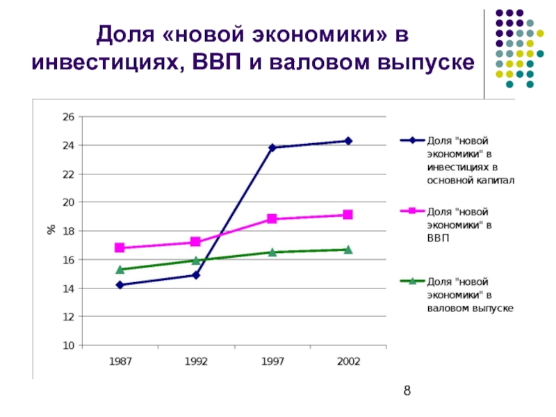 Нова экономика. Доля инвестиций в ВВП. Инвестиции в ВВП. Валовые инвестиции ВВП. Доля инвестиций в ВВП России.