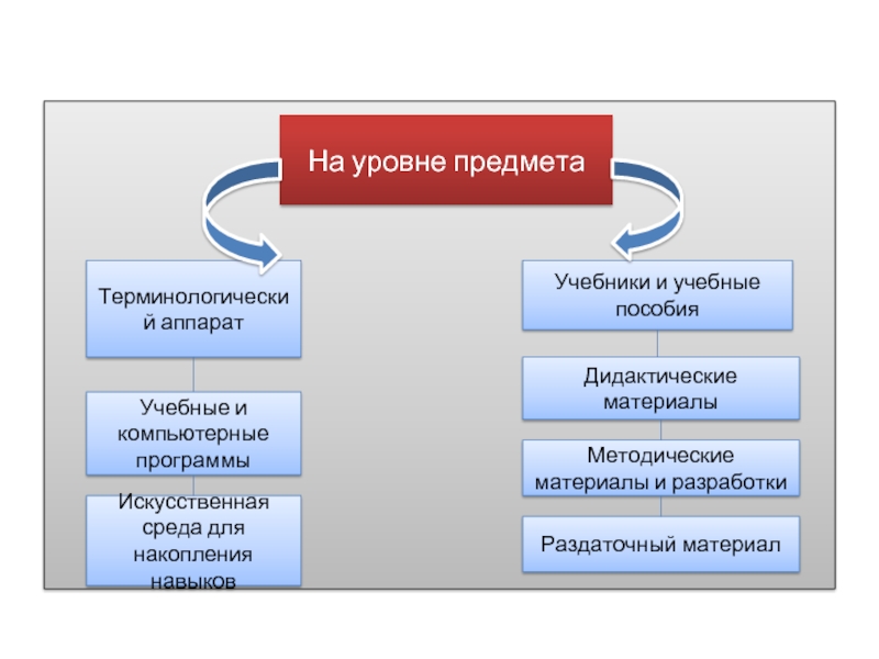 Уровень предмета