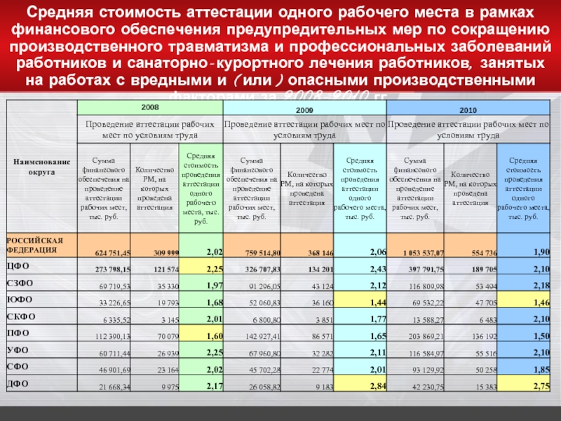 План финансового обеспечения фсс