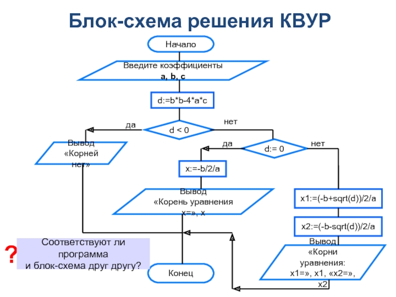 Какую форму блок условного оператора на блок схеме