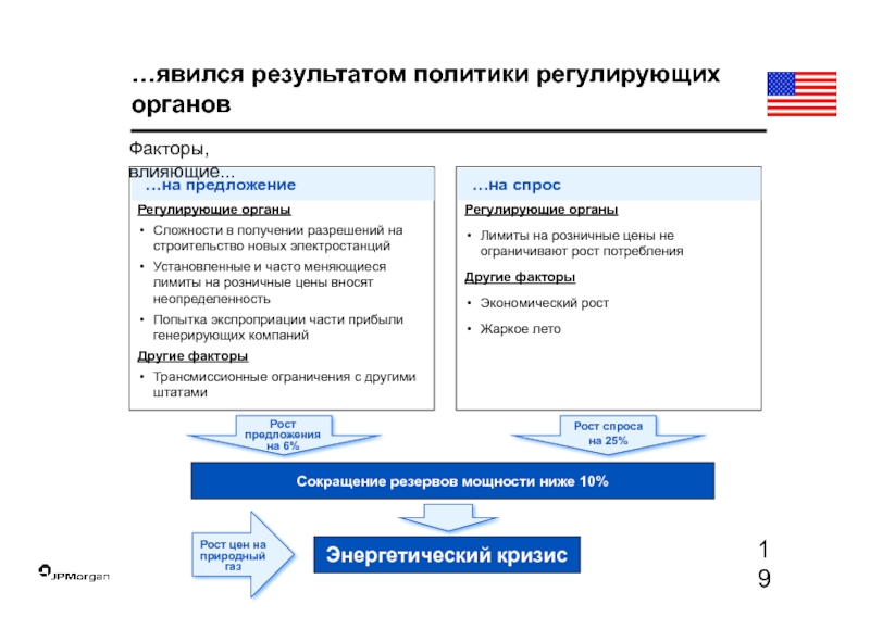 Регулирующие органы. Регулирующие органы ограничения. Регулирующий органом является. Результатом политики является. Регулирующие органы это в политике.