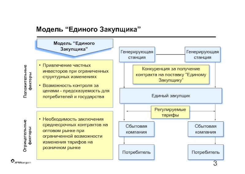 Модель единого объекта