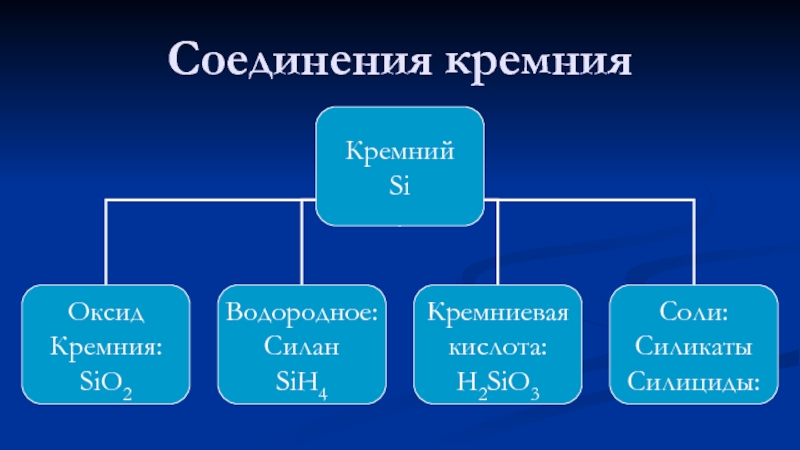 Природные соединения кремния используются в качестве