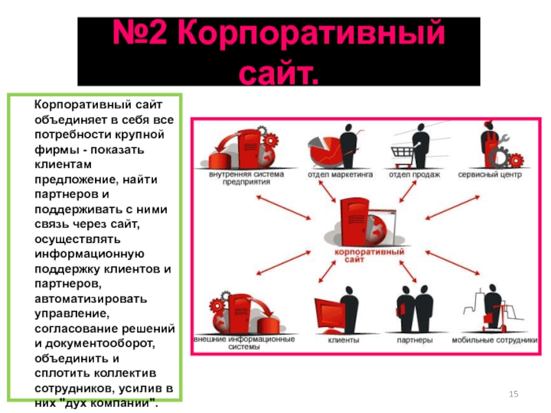 Стой сайт. Корпоративный портал объединение.